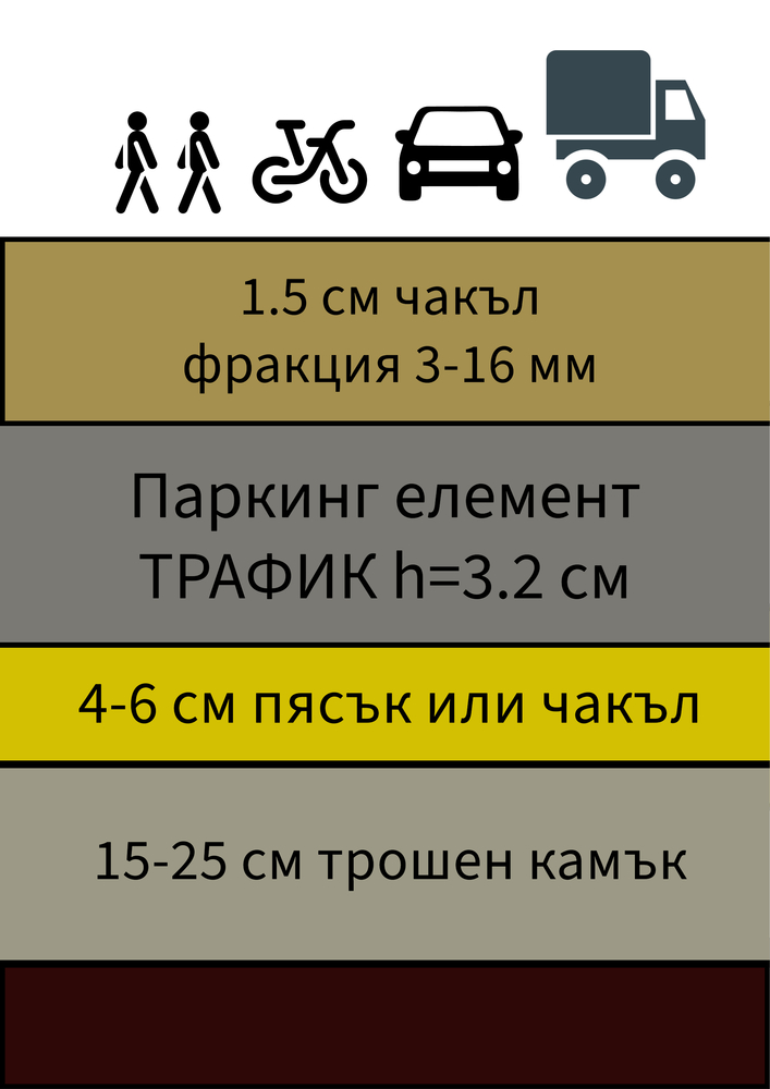 TRAFFIC Gravel Stabilization Grid with Geotextile 117.6 x 76.4 x 3.2 cm - per Piece